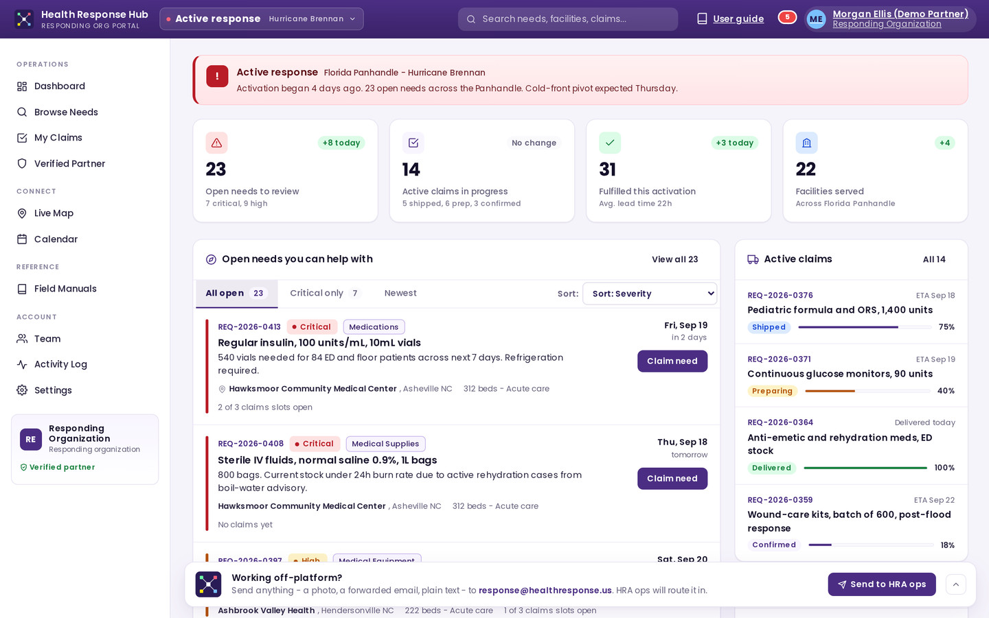Responding Org dashboard - claims pipeline, KPIs, verified partner card